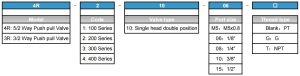 3R 4R ordering code