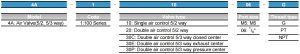 4A100 ordering code