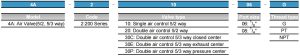 4A200 ordering code