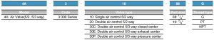 4A300 ordering code
