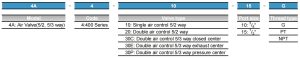 4A400 ordering code