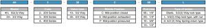 4H ordering code