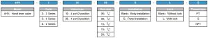 4HV ordering code