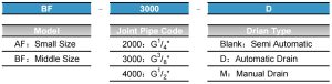 AF BF ordering code
