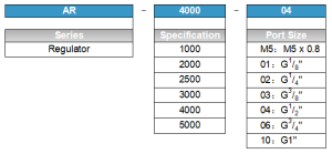 AR ordering code