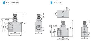 ASC dimension