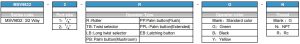 MSV9832 ordering code