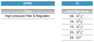 QFRH ordering code