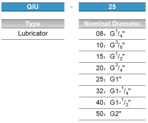 QIU ordering code