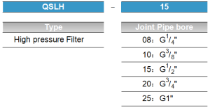QSLH ordering code