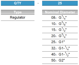 QTY ordering code