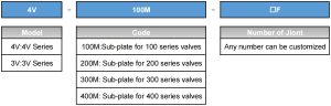3V 4V manifolds ordering code