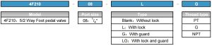 4F210 ordering code