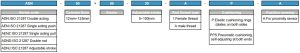 ADN ordering code