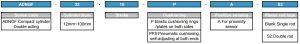 ADNGF ordering code