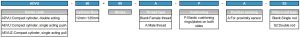 ADVU ordering code