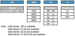 AS ordering code