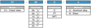 CV ordering code