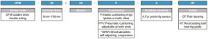 DFM ordering code