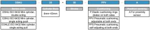 DSNU ordering code