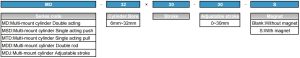 MD ordering code