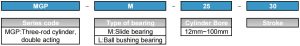 MGP ordering code