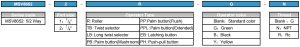 MSV8652 ordering code