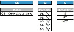QE ordering code