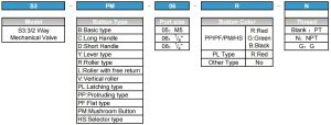 S3 ordering code