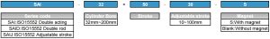 SAI ordering code