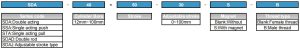 SDA ordering code