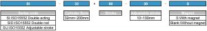 SI ordering code