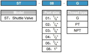 ST ordering code