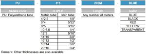 PU TUBE ordering code