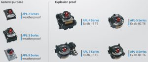 APL ordering code