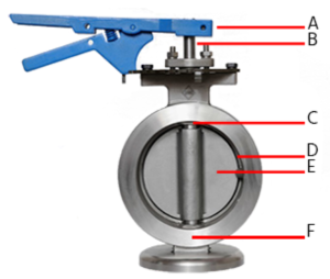 Butterfly valve each part