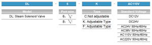 DL Ordering code