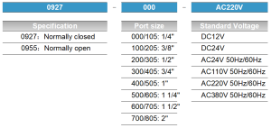0927 Ordering code