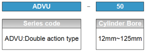ADVU Kits ordering code