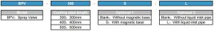 BPV ordering code