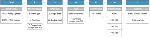 CRA1 ordering code