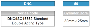 DNC Kits ordering code