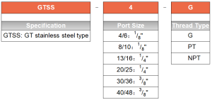 GTSS ordering code