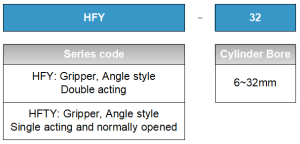 HFY ordering code