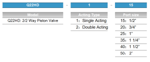 Q22HD Ordering code