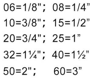 PSE ordering code