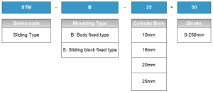 STM ordering code