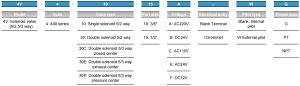 4V400 ordering code