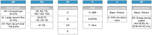 AM Series ordering code