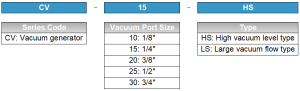 CV Series ordering code
